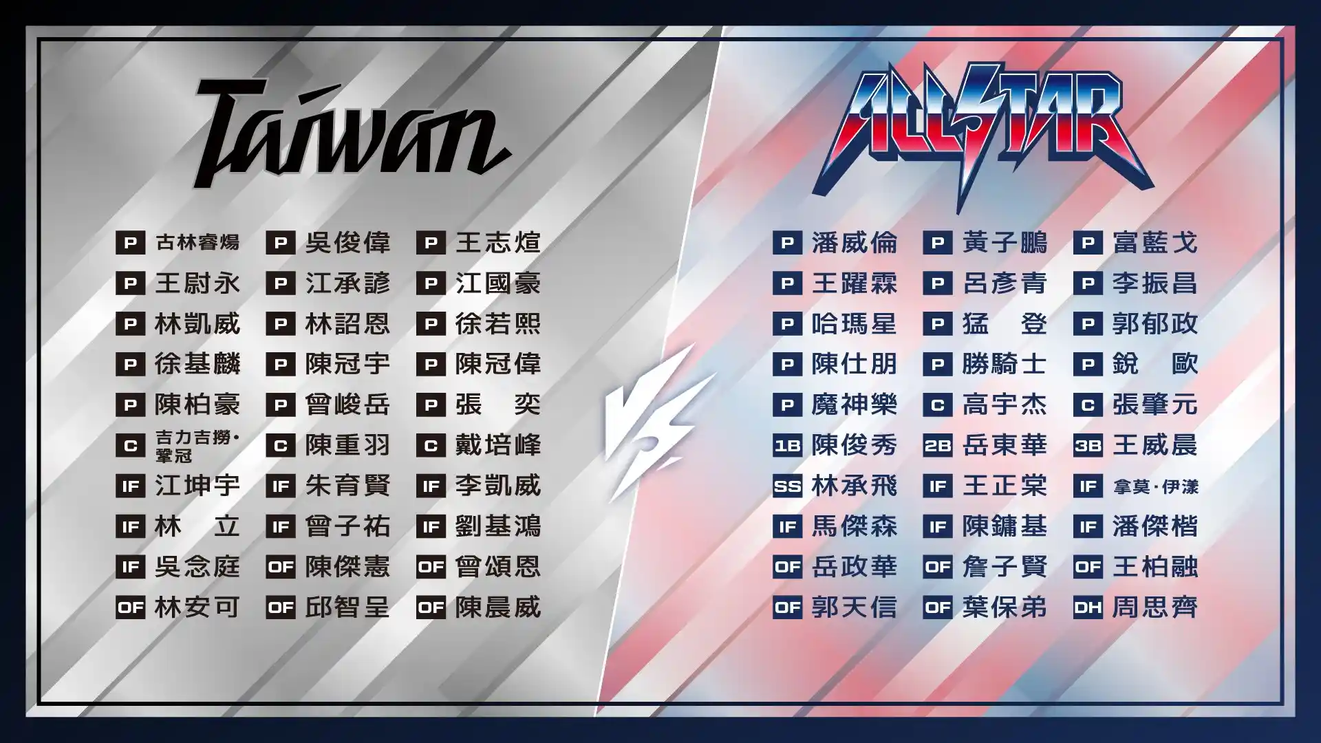 中華職棒明星賽【選手名單】 中華職棒明星賽【選手名單】