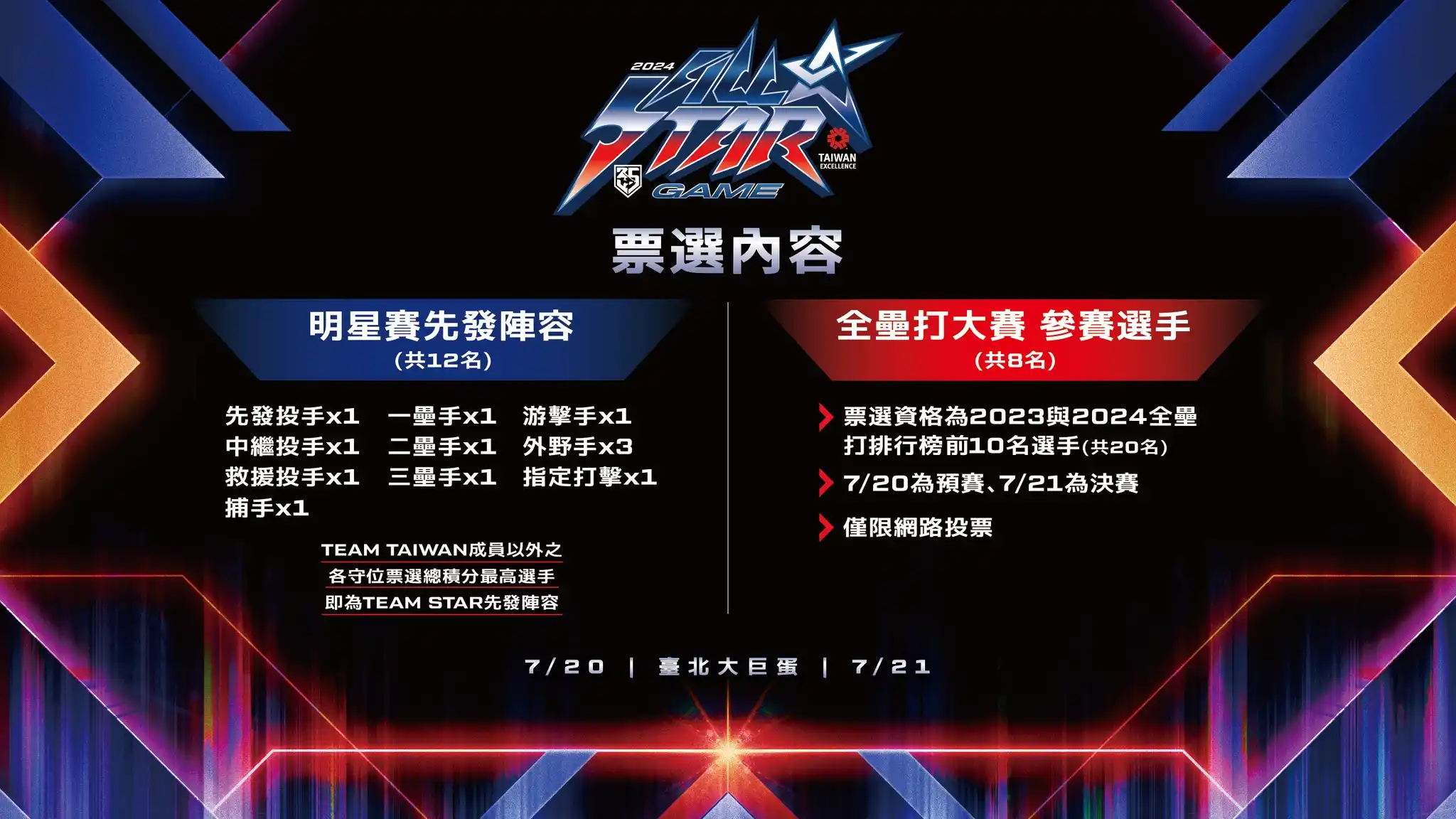 中華職棒明星賽【投票辦法】 中華職棒明星賽【投票辦法】