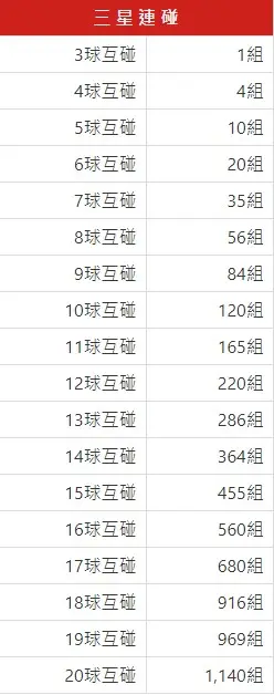 地下539-三星連碰表 地下539-三星連碰表
