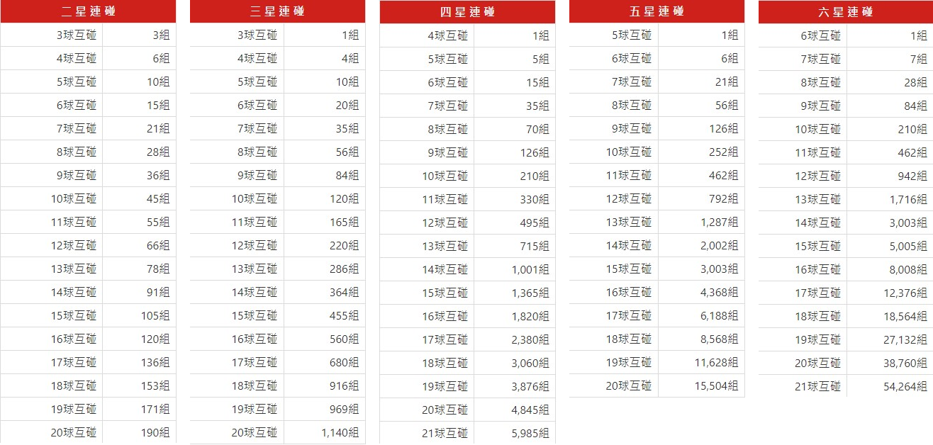 地下539-二三四星連碰表 地下539-二三四星連碰表