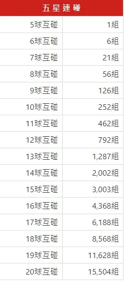 地下539-五星連碰表 地下539-五星連碰表