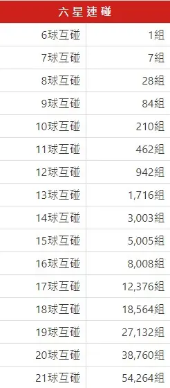 地下539-六星連碰表 地下539-六星連碰表