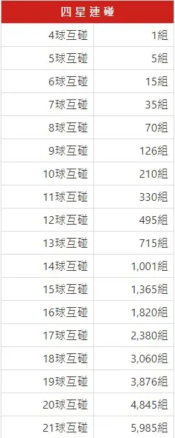 地下539-四星連碰表 地下539-四星連碰表