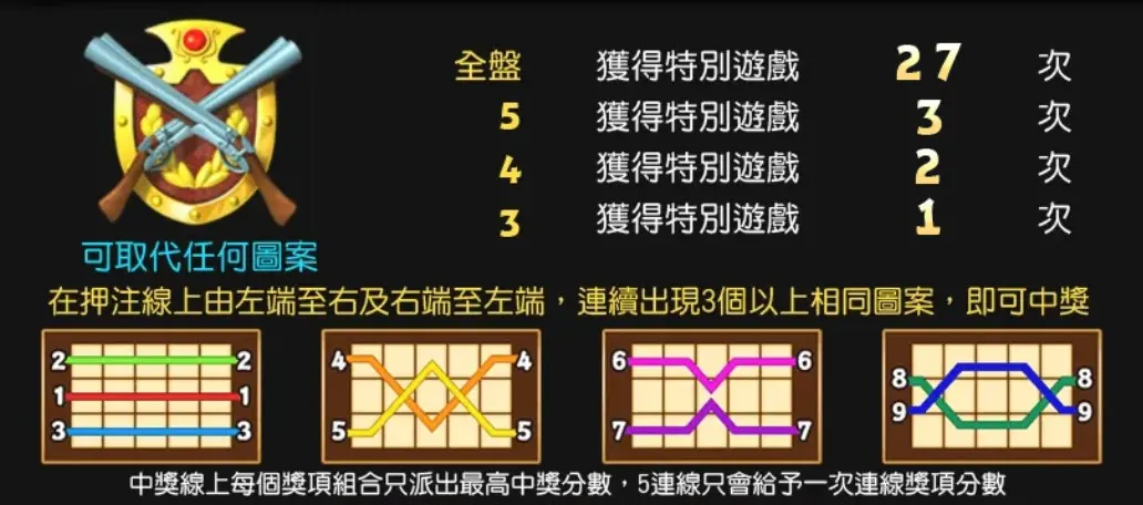 野蠻遊戲特別獎勵 野蠻遊戲特別獎勵